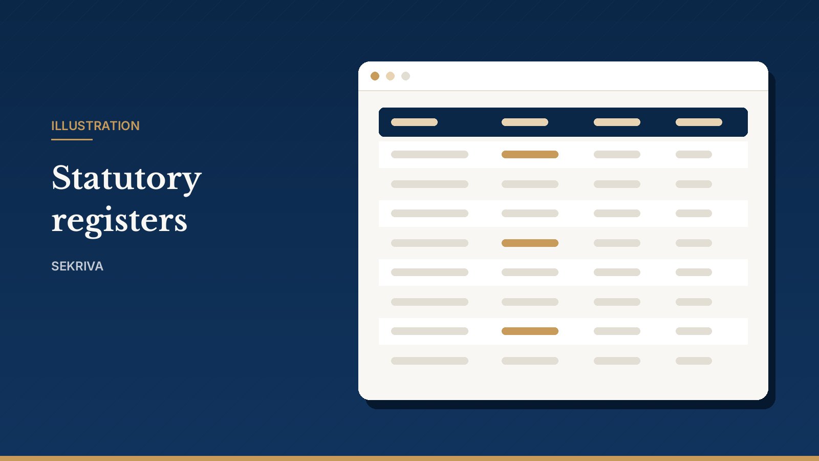 Illustration: the statutory registers