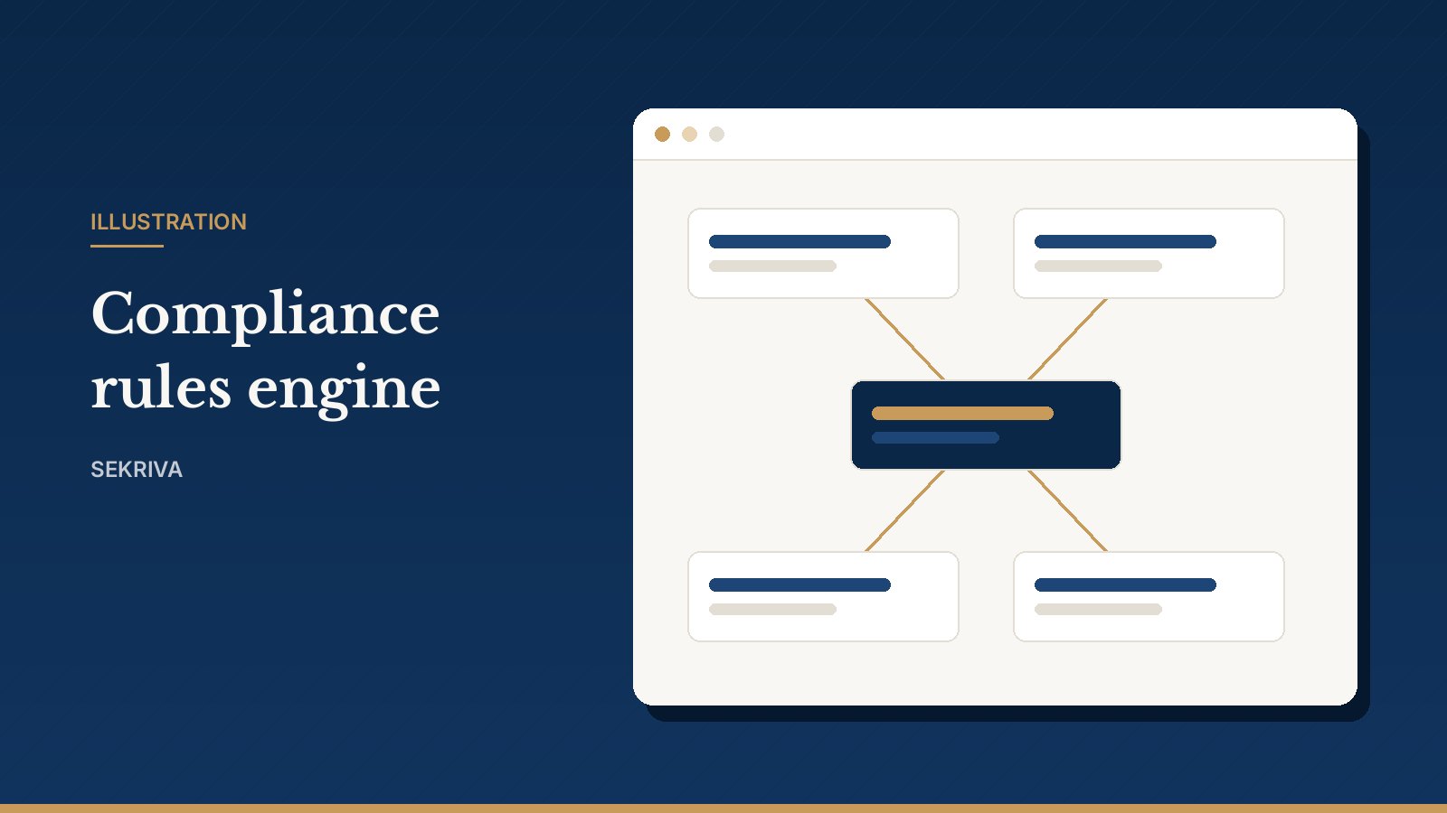 Illustration: the compliance rules engine